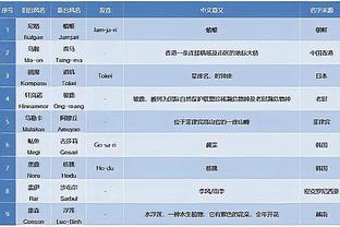 2K能力值更新：恩比德势不可挡再+1并列第一 战神卡+1 哈利伯顿+2